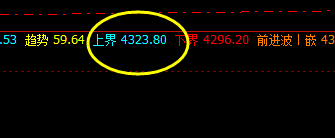 热卷  夜盘低点快速而精确触及系统衰竭波