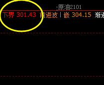 原油 今日精确完成价格回补修正结构