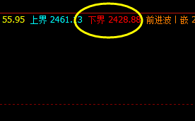 焦炭05合约 多单利润已经近130点