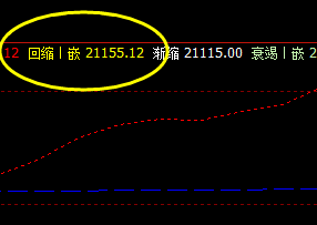 沪锌 9日盘面运行于价格修正结构