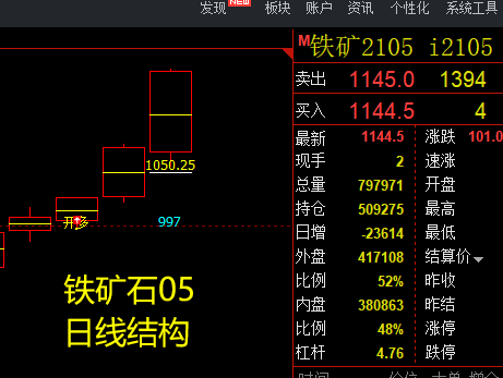 期现的规则是成本与利润的波动关系