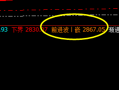 焦炭：盘面高位振荡，宽幅精确波动