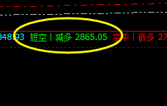 12月29日：短线VIP精准策略应对空单利润突破90点