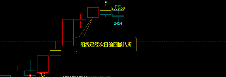 甲醇  多空精准转折，边洗边振荡