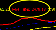 12月4日：短线VIP精准交易策略汇总