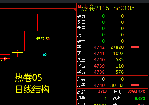 期现的规则是成本与利润的波动关系