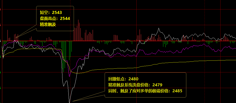 12月4日：短线VIP精准交易策略汇总