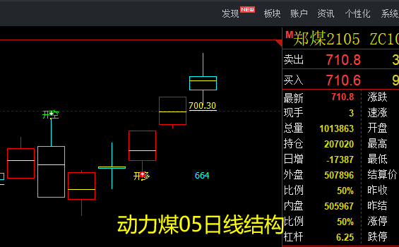 期现的规则是成本与利润的波动关系