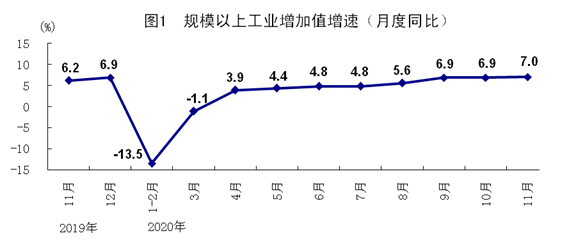 国家统计局：工业生产保持较快增长，高技术制造业增势良好