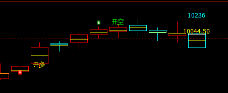 郑油：系统精准多空信号转折结构