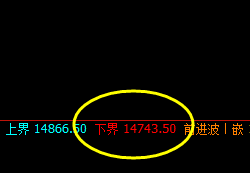 沪铅：价格强势拉升，价格低点精准波动于价格规则之中