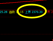 甲醇：尴尬的波动，价格高点精准触及系统上界