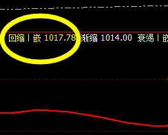 铁矿石：价格低点精准触及系统回缩波