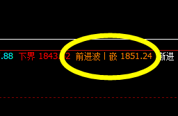 美黄金：今日展开精准洗盘行动，波动有序运行