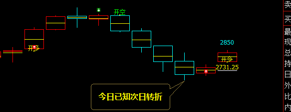 焦炭： 系统13日发出次日转折通知