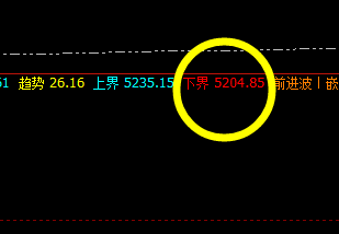 沪银：系统下界精准触及并快速拉升