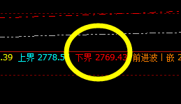 焦炭：精准回撤，系统策略精准拦截