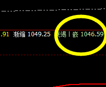 铁矿石：昨日阴中汇阳，且极端波动