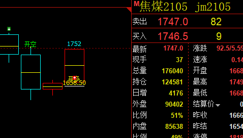 焦煤：强势因子，精准波动、跨期拉升