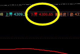 螺纹：4时周期回撤低点精准触及系统下界