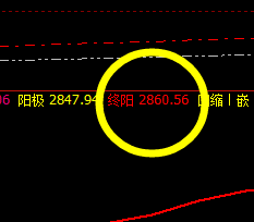 焦炭：系统极端价格带精准触及 并大幅回撤