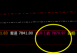 豆油：系统推升波精准修正并大幅回撤