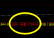 美黄金：精准洗盘，完美回升，无损跟踪