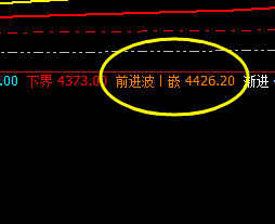 螺纹：冲高回落，价格精确触及系统4426