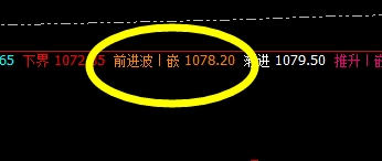 铁矿石：被动精准跟跌  价格4时周期完美回撤