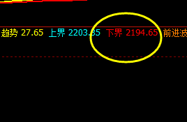 燃油：精准波动，精确极端拉升并回撤