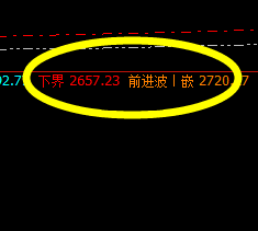 焦炭：今日价格波动小区间精准振荡