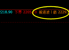 燃油：精准波动于系统的价格规则之中