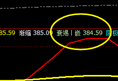 沪金：价格精准回撤系统衰竭波，并大幅拉升