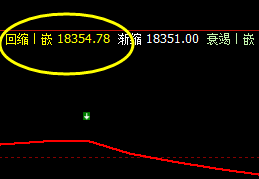 A50：4小时价格回撤低点精准触及回缩波