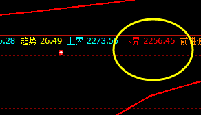 甲醇：系统下界精准触及并快速拉升