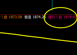 美黄金：前一日极端回升后的 精准修正结构