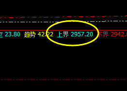 菜粕：精准回撤、完美回补修正，策略结构精准无误