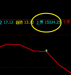 沪铅：盘面单边回撤，价格以精准规则完美运行