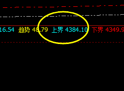 螺纹：午后开始精准修正，难逃价格规则