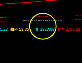 焦炭：价格进入修正结构，精准完成高点触及