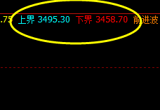 豆粕：早盘精准波动于系统的上界与下界