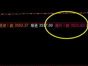 豆粕：价格高点精准触及系统推升波，大幅回撤