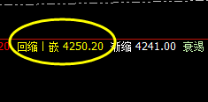 螺纹：精准展开价格修正结构