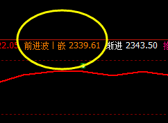 甲醇：价格高点于系统前进波实现精准回撤