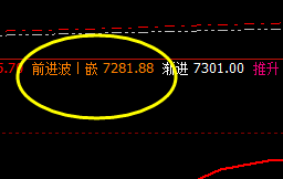 锰硅：价差式洗盘，高点2小时精准回撤结构