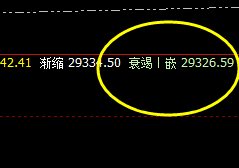 恒指：价格包容一切，一切波动离不开规则的约束