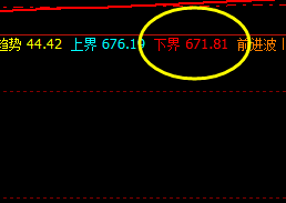 动力煤：精准无误系统规则化交易策略与精确价格波动