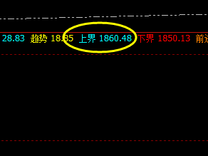 美黄金：系统上界价格规则精准触及，并大幅回撤