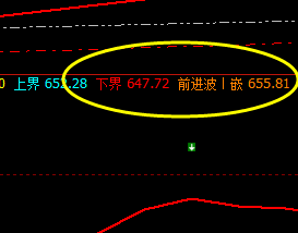 动力煤：多头移动成本边缘 弱势振荡