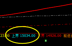 沪铝：系统上界实现精准修正